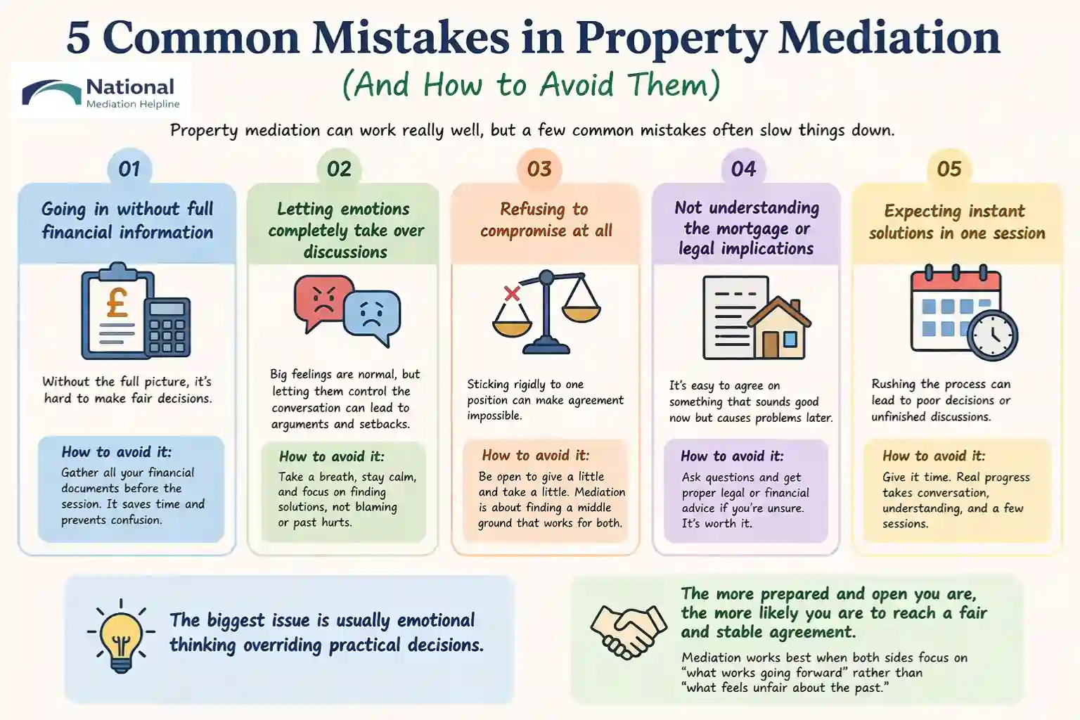  5 Common Mistakes in Property Mediation (And How to Avoid Them) Chester