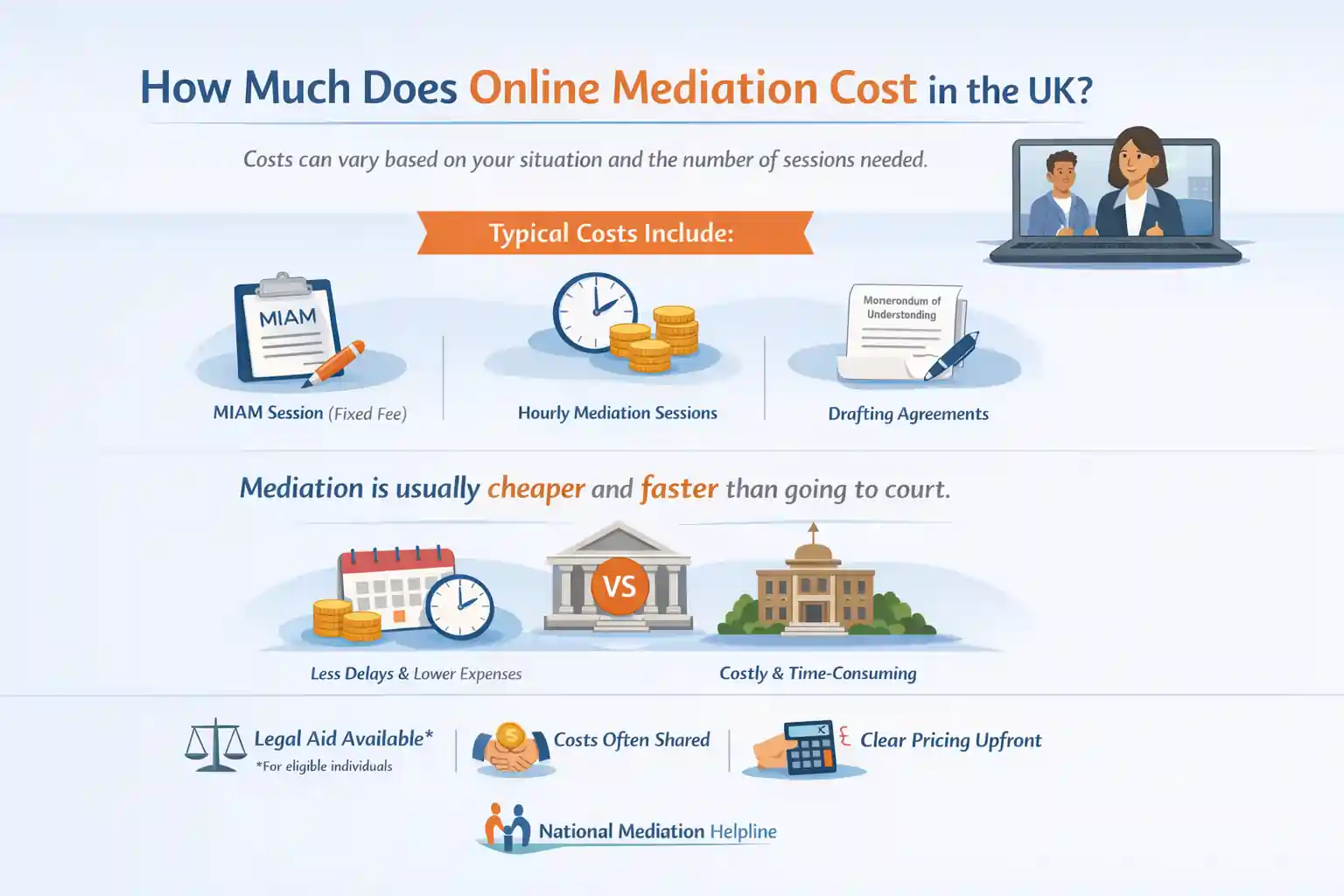 How Much Does Online Mediation Cost in the UK Chester?