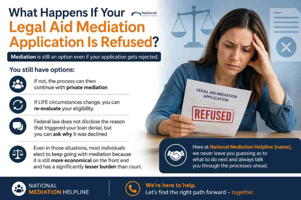 What Happens If Your Legal Aid Mediation Application Is Refused Chester?