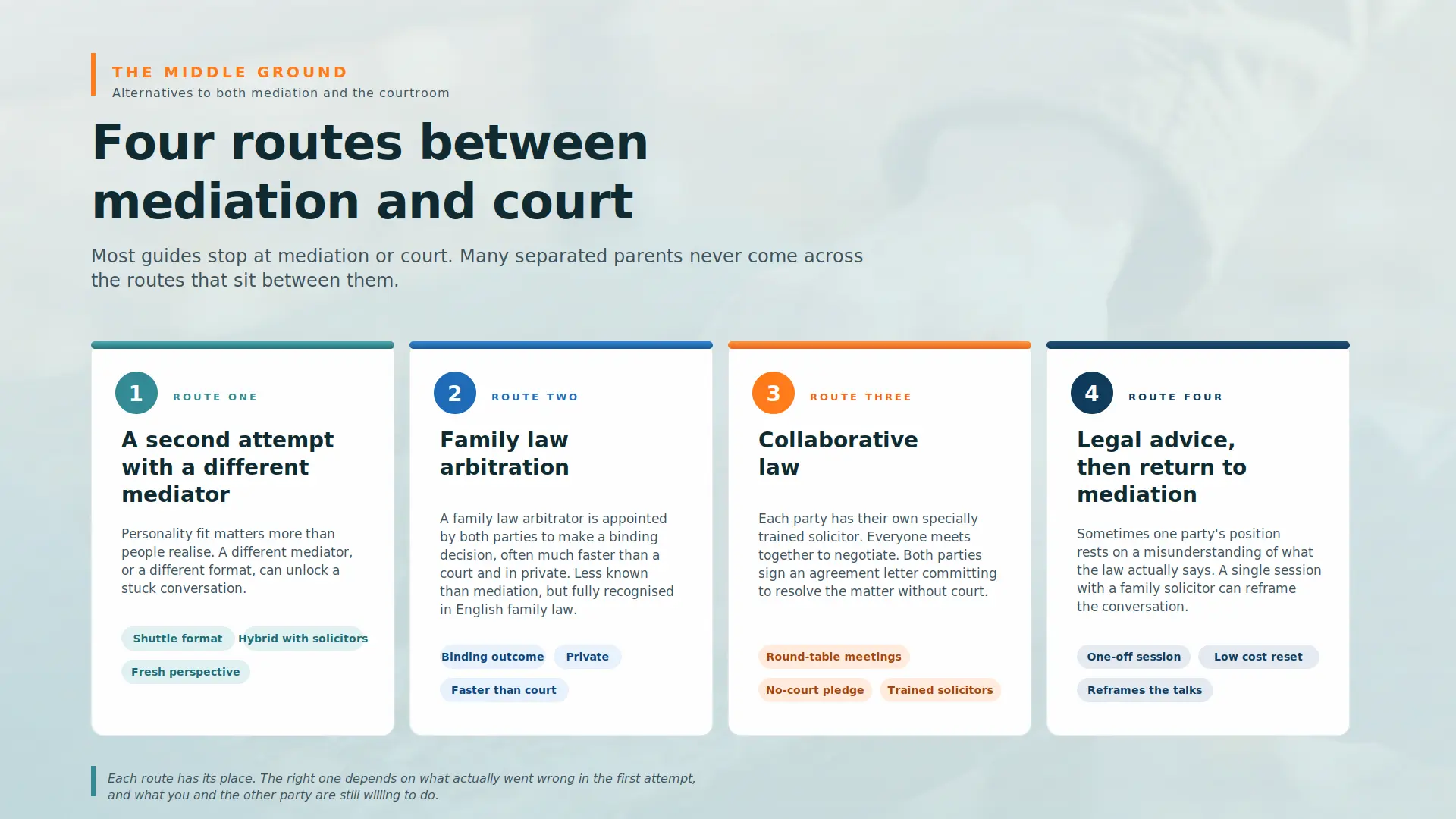 Child Arrangements Mediation Failed What Next Chester :  Four PRACTICAL Routes You can take 
