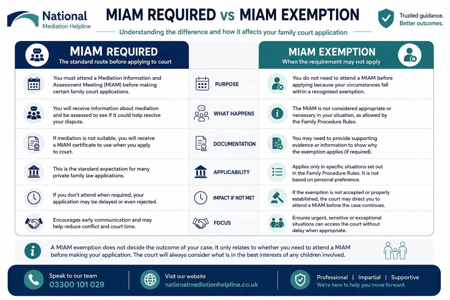 MIAM Exemptions Explained When or When not Why Do MIAMS exist in Chester, UK
