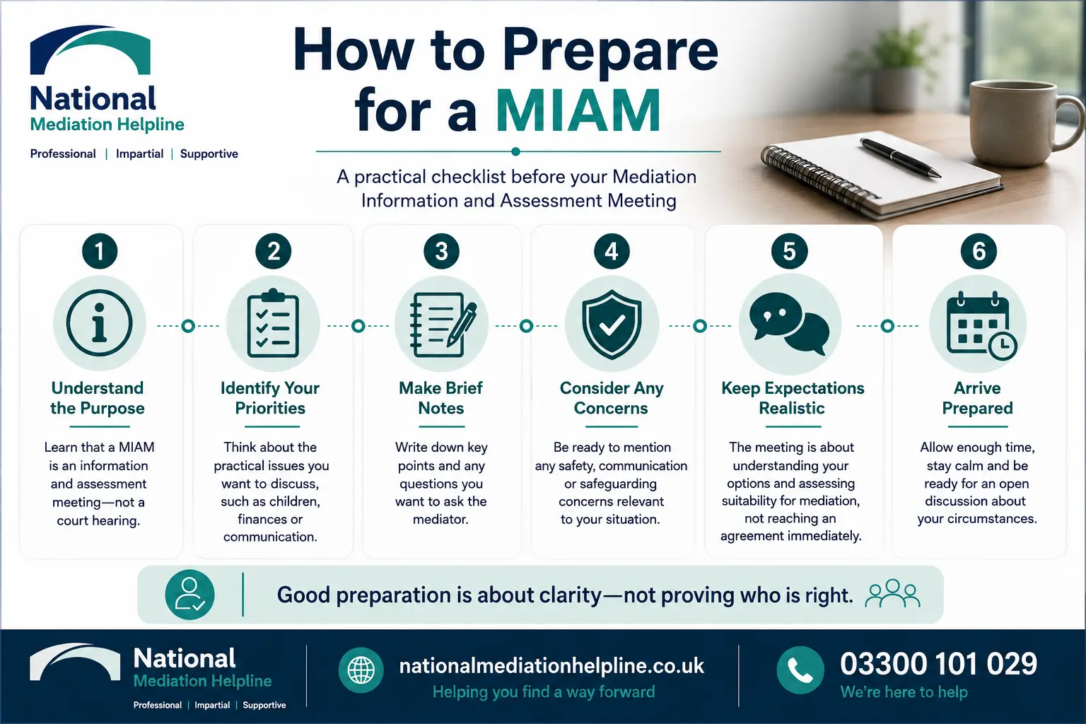 How to prepare for a miam in Chester How to prepare for a miam infographics , explaining How to prepare for a miam in Chester: Understand how to prepare for a miam in 6 Steps